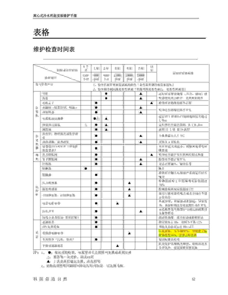 冷水机接近温差变大怎么判断？先查水流量，再判断换热管污垢